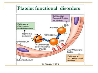 Platelet functional  disorders 