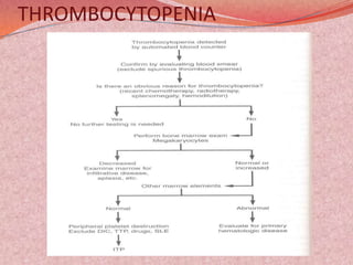 THROMBOCYTOPENIA
 