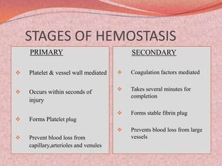 STAGES OF HEMOSTASIS
PRIMARY
 Platelet & vessel wall mediated
 Occurs within seconds of
injury
 Forms Platelet plug
 Prevent blood loss from
capillary,arterioles and venules
SECONDARY
 Coagulation factors mediated
 Takes several minutes for
completion
 Forms stable fibrin plug
 Prevents blood loss from large
vessels
 