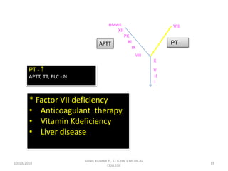 PT
TT
APTT
PT - 
APTT, TT, PLC - N
HMWK
XII
PK
XI
IX
VIII
VII
X
V
II
I
* Factor VII deficiency
• Anticoagulant therapy
• Vitamin Kdeficiency
• Liver disease
10/13/2018 19
SUNIL KUMAR P , ST.JOHN'S MEDICAL
COLLEGE
 