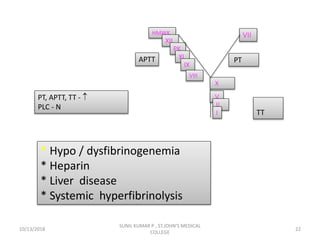 PT
TT
APTT
PT, APTT, TT - 
PLC - N
HMWK
XII
PK
XI
IX
VIII
VII
X
V
II
I
* Hypo / dysfibrinogenemia
* Heparin
* Liver disease
* Systemic hyperfibrinolysis
10/13/2018 22
SUNIL KUMAR P , ST.JOHN'S MEDICAL
COLLEGE
 