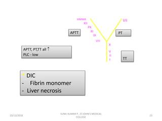 PT
TT
* DIC
- Fibrin monomer
- Liver necrosis
APTT
APTT, PT,TT all 
PLC - low
HMWK
XII
PK
XI
IX
VIII
VII
X
V
II
I
10/13/2018 23
SUNIL KUMAR P , ST.JOHN'S MEDICAL
COLLEGE
 
