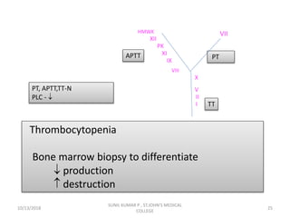Thrombocytopenia
Bone marrow biopsy to differentiate
 production
 destruction
PTAPTT
PT, APTT,TT-N
PLC - 
HMWK
XII
PK
XI
IX
VIII
VII
X
V
II
I TT
10/13/2018 25
SUNIL KUMAR P , ST.JOHN'S MEDICAL
COLLEGE
 