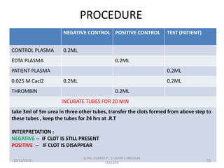 PROCEDURE
NEGATIVE CONTROL POSITIVE CONTROL TEST (PATIENT)
CONTROL PLASMA 0.2ML
EDTA PLASMA 0.2ML
PATIENT PLASMA 0.2ML
0.025 M Cacl2 0.2ML 0.2ML
THROMBIN 0.2ML
INCUBATE TUBES FOR 20 MIN
take 3ml of 5m urea in three other tubes, transfer the clots formed from above step to
these tubes , keep the tubes for 24 hrs at .R.T
INTERPRETATION :
NEGATIVE -- IF CLOT IS STILL PRESENT
POSITIVE -- IF CLOT IS DISAPPEAR
10/13/2018 33
SUNIL KUMAR P , ST.JOHN'S MEDICAL
COLLEGE
 