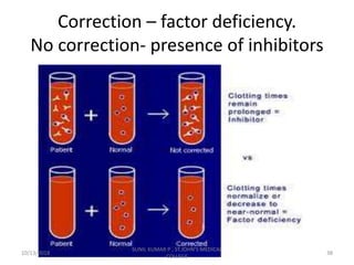 Correction – factor deficiency.
No correction- presence of inhibitors
10/13/2018 38
SUNIL KUMAR P , ST.JOHN'S MEDICAL
COLLEGE
 