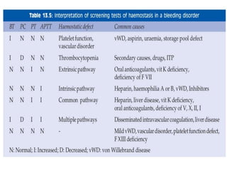 Approach to bleeding disorders | PPTX