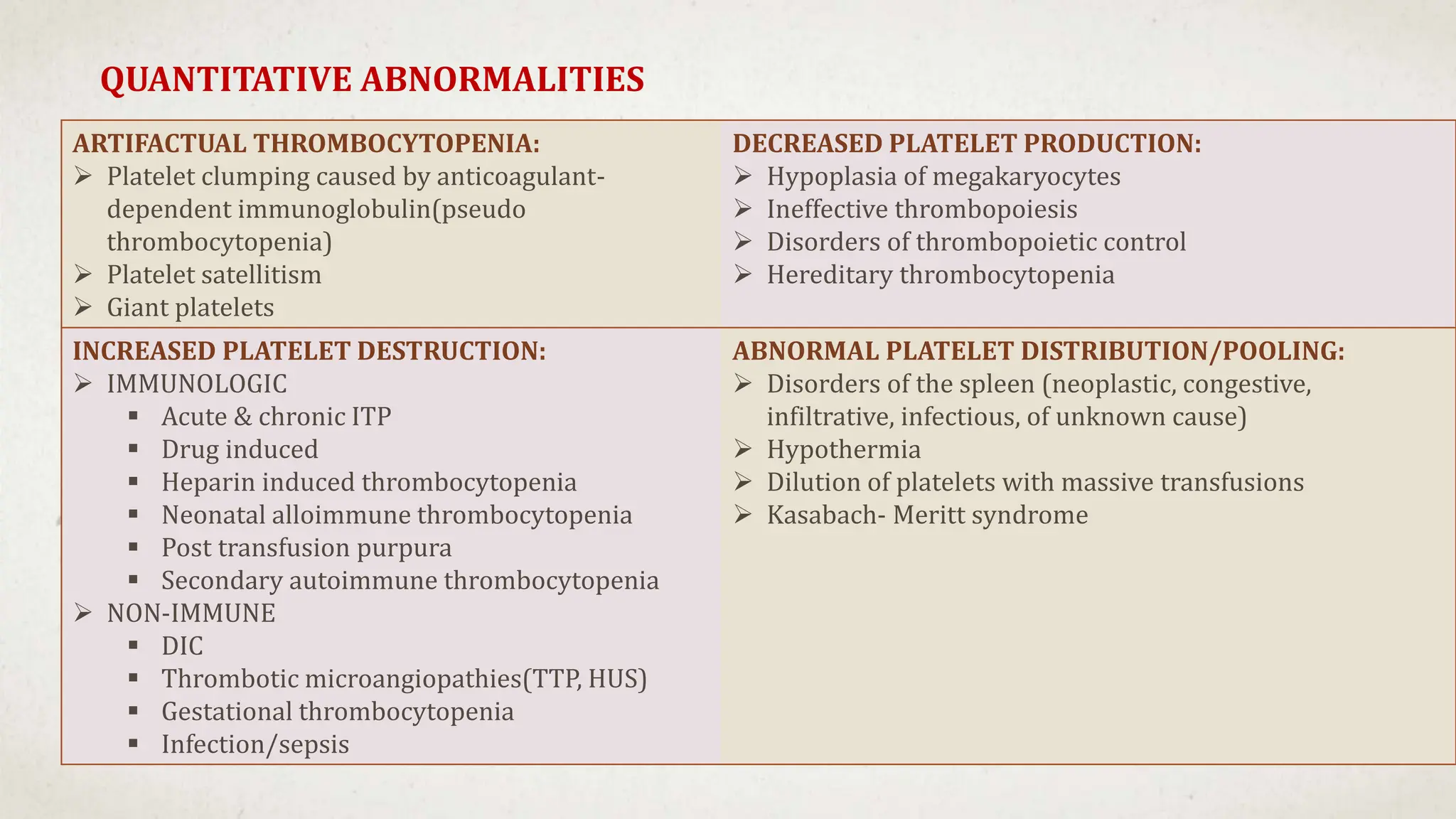 ARTIFACTUAL THROMBOCYTOPENIA:
 Platelet clumping caused by anticoagulant-
dependent immunoglobulin(pseudo
thrombocytopenia)
 Platelet satellitism
 Giant platelets
DECREASED PLATELET PRODUCTION:
 Hypoplasia of megakaryocytes
 Ineffective thrombopoiesis
 Disorders of thrombopoietic control
 Hereditary thrombocytopenia
INCREASED PLATELET DESTRUCTION:
 IMMUNOLOGIC
 Acute & chronic ITP
 Drug induced
 Heparin induced thrombocytopenia
 Neonatal alloimmune thrombocytopenia
 Post transfusion purpura
 Secondary autoimmune thrombocytopenia
 NON-IMMUNE
 DIC
 Thrombotic microangiopathies(TTP, HUS)
 Gestational thrombocytopenia
 Infection/sepsis
ABNORMAL PLATELET DISTRIBUTION/POOLING:
 Disorders of the spleen (neoplastic, congestive,
infiltrative, infectious, of unknown cause)
 Hypothermia
 Dilution of platelets with massive transfusions
 Kasabach- Meritt syndrome
QUANTITATIVE ABNORMALITIES
 