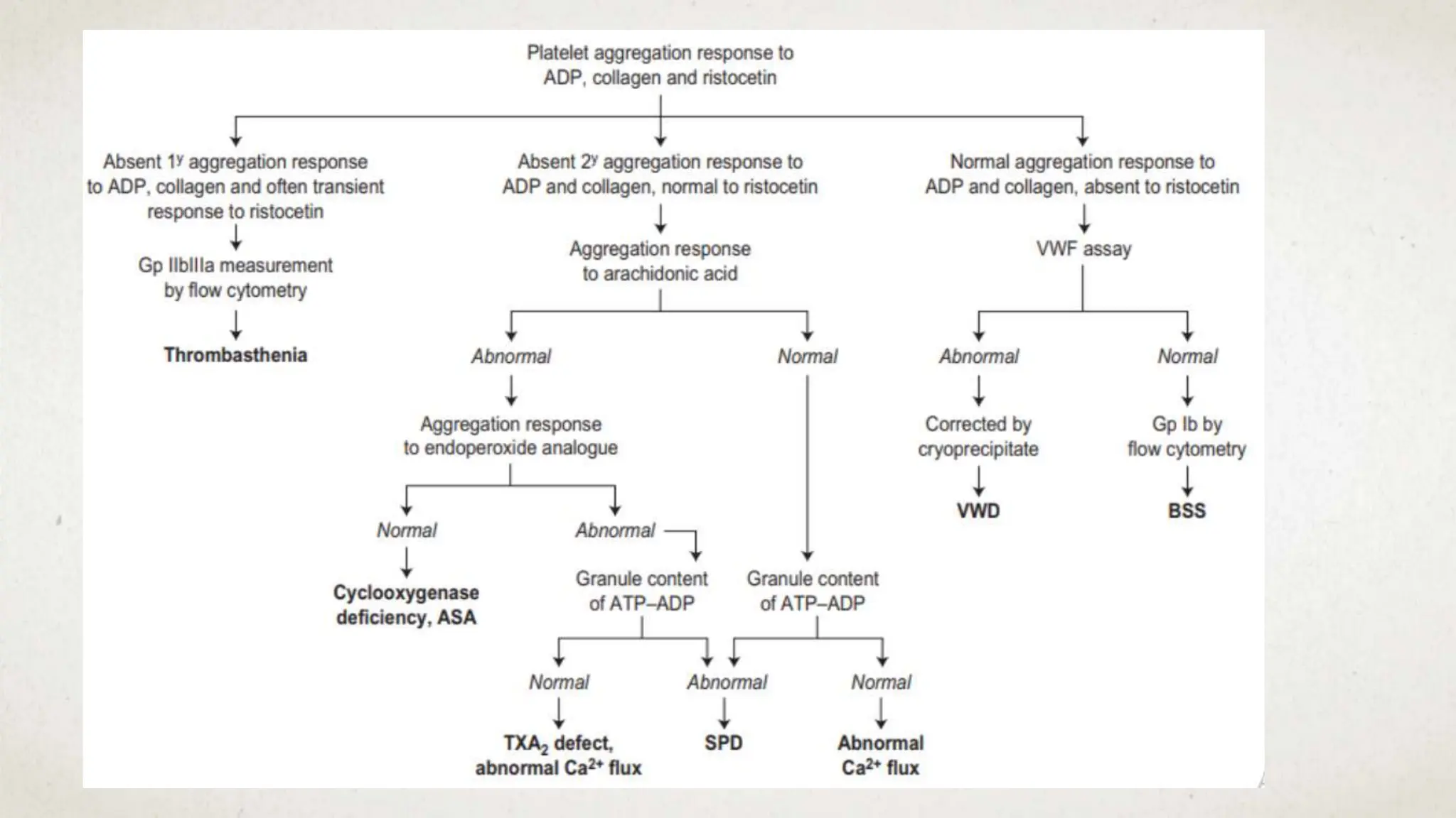 • FLOW CYTOMETRY
 Measurement of platelet glycoproteins and activation
markers
 