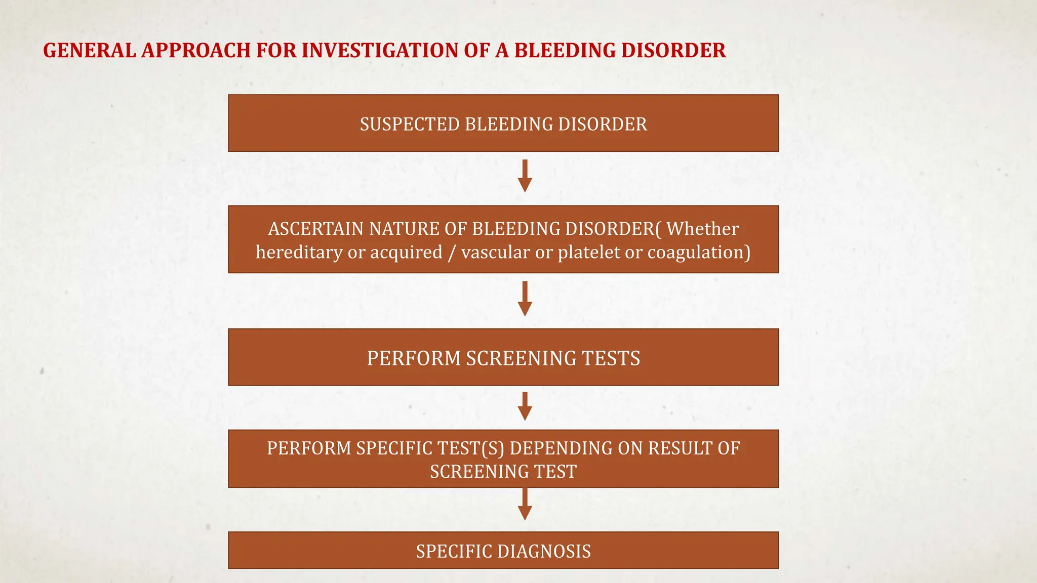 GENERAL APPROACH FOR INVESTIGATION OF A BLEEDING DISORDER
SUSPECTED BLEEDING DISORDER
ASCERTAIN NATURE OF BLEEDING DISORDER( Whether
hereditary or acquired / vascular or platelet or coagulation)
PERFORM SCREENING TESTS
PERFORM SPECIFIC TEST(S) DEPENDING ON RESULT OF
SCREENING TEST
SPECIFIC DIAGNOSIS
 