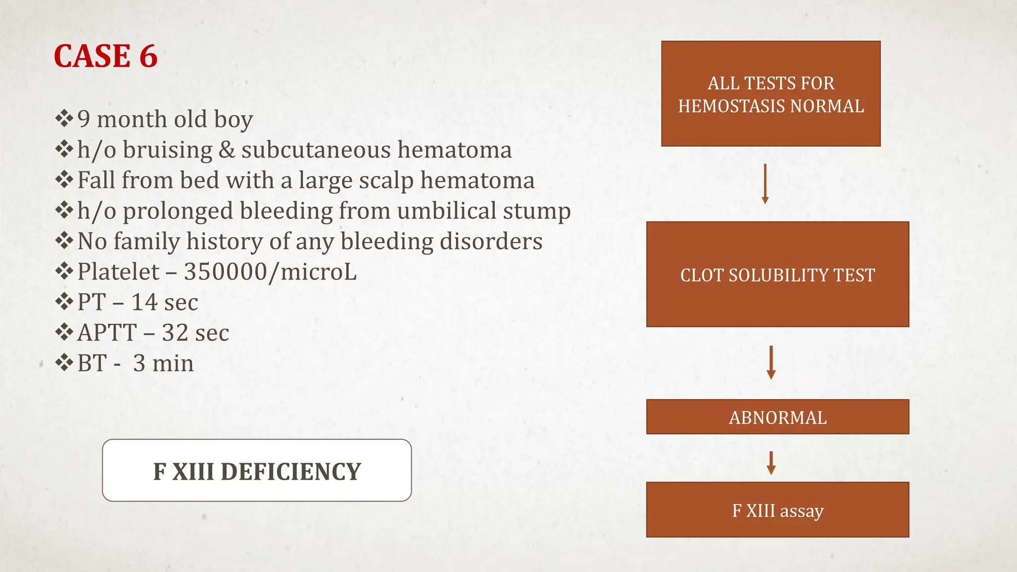 CASE 6
9 month old boy
h/o bruising & subcutaneous hematoma
Fall from bed with a large scalp hematoma
h/o prolonged bleeding from umbilical stump
No family history of any bleeding disorders
Platelet – 350000/microL
PT – 14 sec
APTT – 32 sec
BT - 3 min
ALL TESTS FOR
HEMOSTASIS NORMAL
CLOT SOLUBILITY TEST
ABNORMAL
F XIII assay
F XIII DEFICIENCY
 