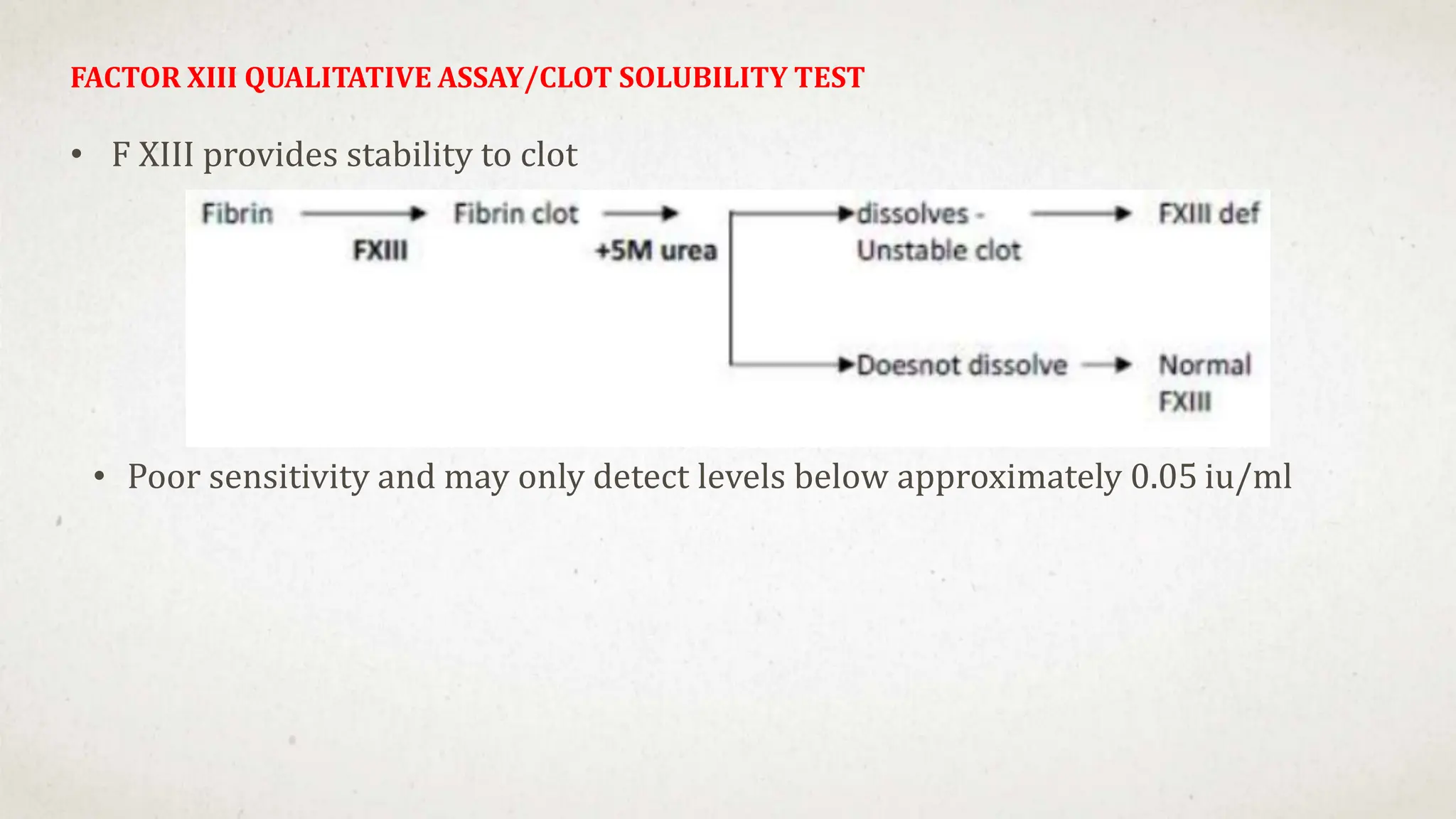 FACTOR XIII QUALITATIVE ASSAY/CLOT SOLUBILITY TEST
• F XIII provides stability to clot
• Poor sensitivity and may only detect levels below approximately 0.05 iu/ml
 