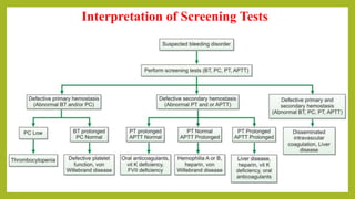 Interpretation of Screening Tests
 