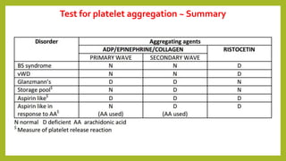 Test for platelet aggregation ~ Summary
 