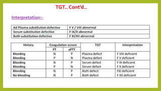 TGT.. Cont’d..
Interpretation:-
 