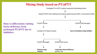Mixing Study based on PT/aPTT
Done to differentiate clotting
factor deficiency from
prolonged PT/aPTT due to
inhibitors
 