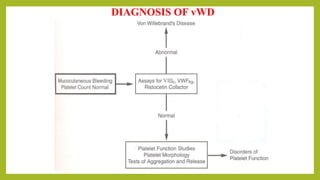 DIAGNOSIS OF vWD
 