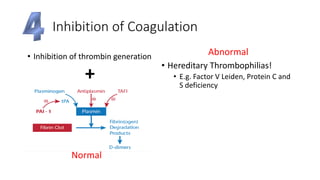 Inhibition of Coagulation
Normal
Abnormal
• Hereditary Thrombophilias!
• E.g. Factor V Leiden, Protein C and
S deficiency
• Inhibition of thrombin generation
+
 