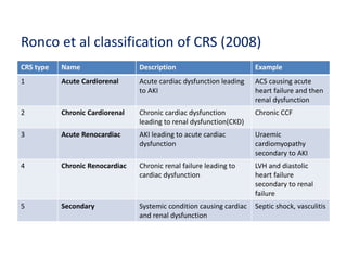 Ronco Classification Approach to cardio renal syndrome | PPTX