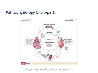 Ronco Classification Approach to cardio renal syndrome | PPTX