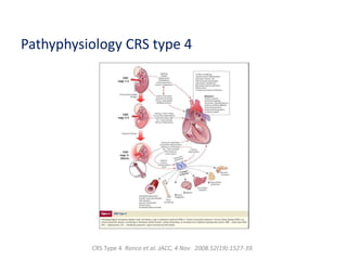 Peripheral Crs Approach to cardio renal syndrome | PPTX