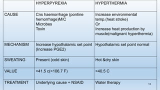 APPROACH TO CASE OF PYREXIA(HUSAIN).pptx