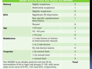 Approach to chest pain | PPTX