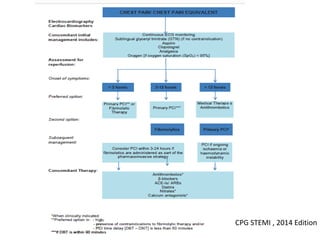 Approach to chest pain, introduction.pdf