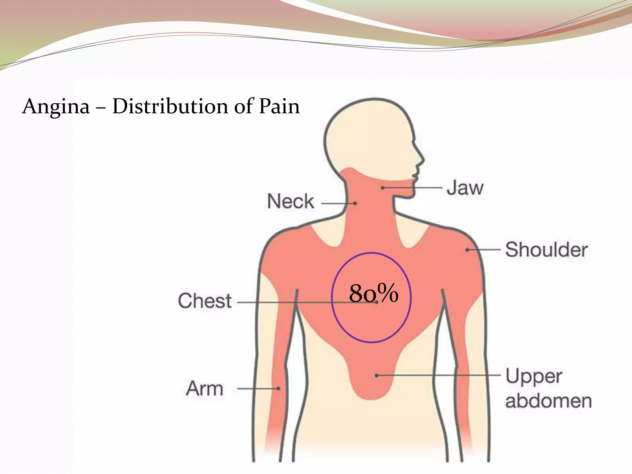 Approach to Chest pain World Heart day 2022.pptx