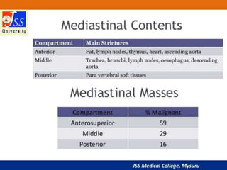APPROACH TO CHEST X RAYS.pptx