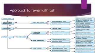Approach to child – fever with rash | PDF