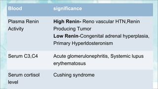 Approach to childhood htn | PPT