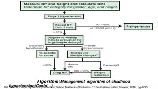 Approach to childhood htn | PPT