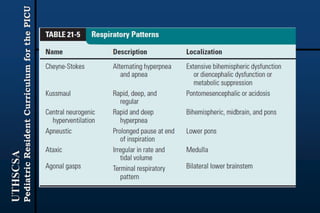 UTHSCSA
PediatricResidentCurriculumforthePICU
 