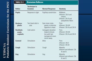 UTHSCSA
PediatricResidentCurriculumforthePICU
 
