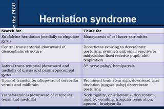 UTHSCSA
PediatricResidentCurriculumforthePICU
Herniation syndrome
Search for Think for
Subfalcine herniation (medially to cingulate
gyrus
Monoparesis of c/l lower extrimities
Central transtentorial (downward of
diencephalic structure
Decortictae evolving to decerebrate
posturing, symmetrical, small reactive or
midposition fixed reactive pupil, abn
respiration
Lateral trans tentorial (downward and
medially of uncus and paraheppocampal
gyrus
3rd nerve palsy/ hemiparesis
Upward transtentorial(upward of cerebellar
vermis and midbrain
Prominent brainstem sign, downward gaze
deviation (upgaze palsy) decerebrate
posturing
Transforaminal (downward of cerebellar
tonsil and medulla)
Neck rigidity, opisthotonus, decerebrate
rigidity, vomiting, irregular respiration,
apnoea , bradycardia
 