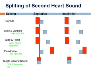 Approach to child with congenital heart disease | PPTX