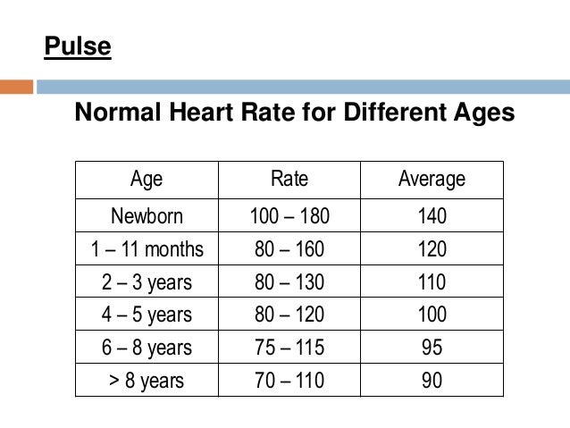 Pulse Rate Chart For Kids