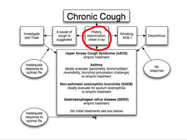 do all ace inhibitors cause coughing