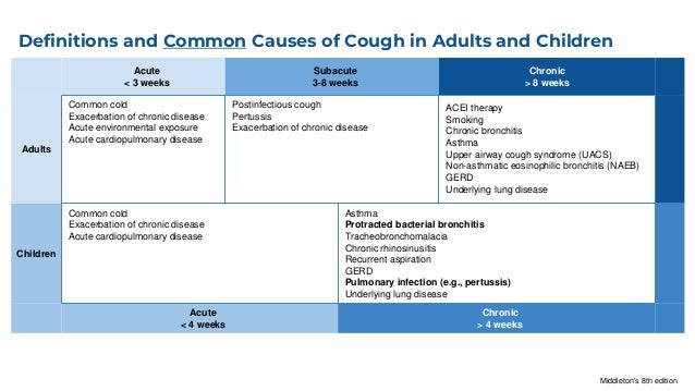 from pesticide chronic exposure Adult cough
