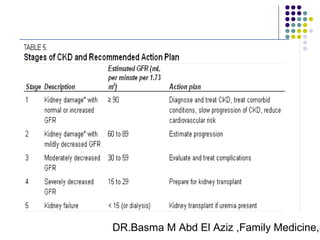 DR.Basma M Abd El Aziz ,Family Medicine,S
 