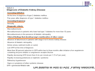 DR.Basma M Abd El Aziz ,Family Medicine,S
 