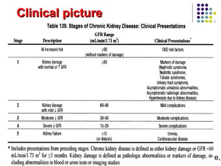 DR.Basma M Abd El Aziz ,Family Medicine,S
Clinical pictureClinical picture
 