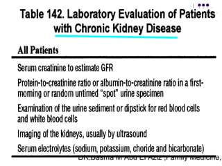 DR.Basma M Abd El Aziz ,Family Medicine,S
 