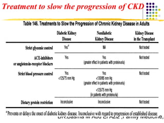 DR.Basma M Abd El Aziz ,Family Medicine,S
Treatment to slow the progression of CKD
 