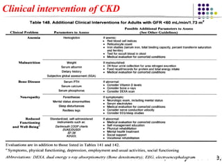 DR.Basma M Abd El Aziz ,Family Medicine,S
Clinical intervention of CKD
 