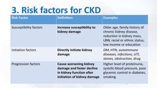 Approach to Chronic Kidney Diseases | PPTX