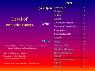 GCSEyes OpenLevel of consciousnessVerbalMotorThe sum obtained in this scale is used to the assess Coma and Impaired consciousness Mild is 13 through 15 pointsModerate is 9 to 12 pointsSevere 3 through 8 pointsPatients with score less than 8 are in Coma 