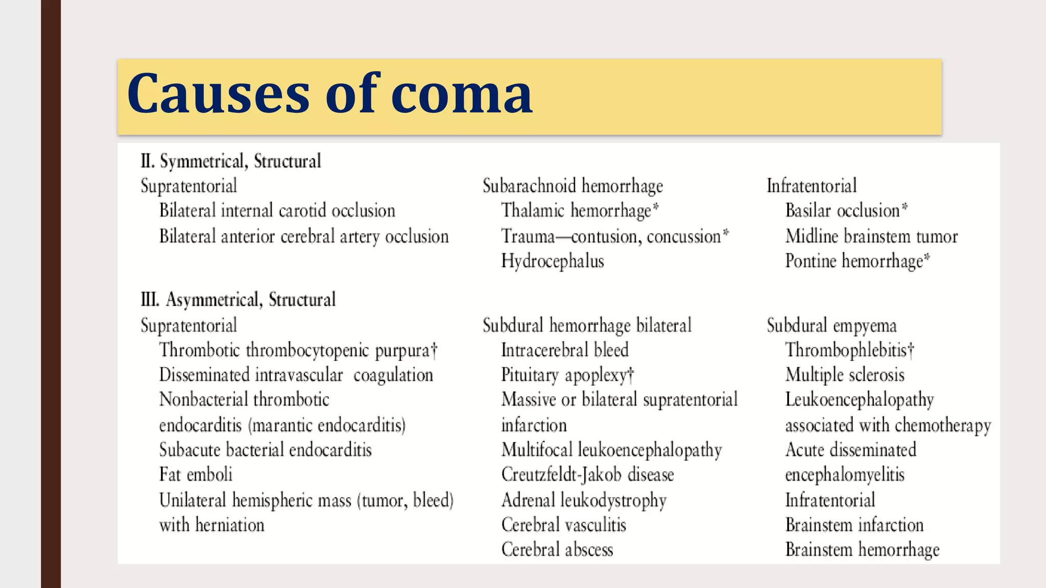 Causes of coma
 