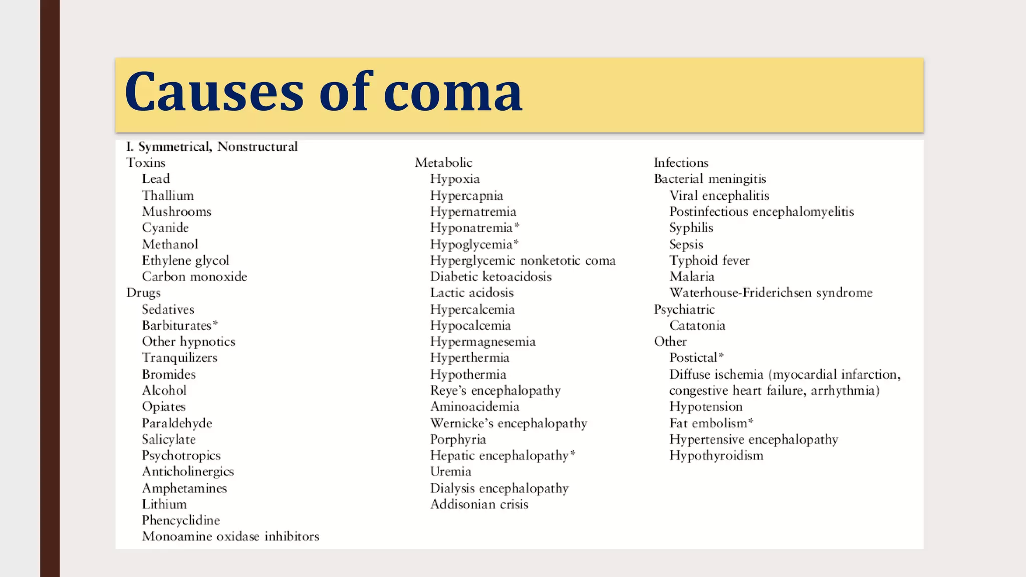 Causes of coma
 