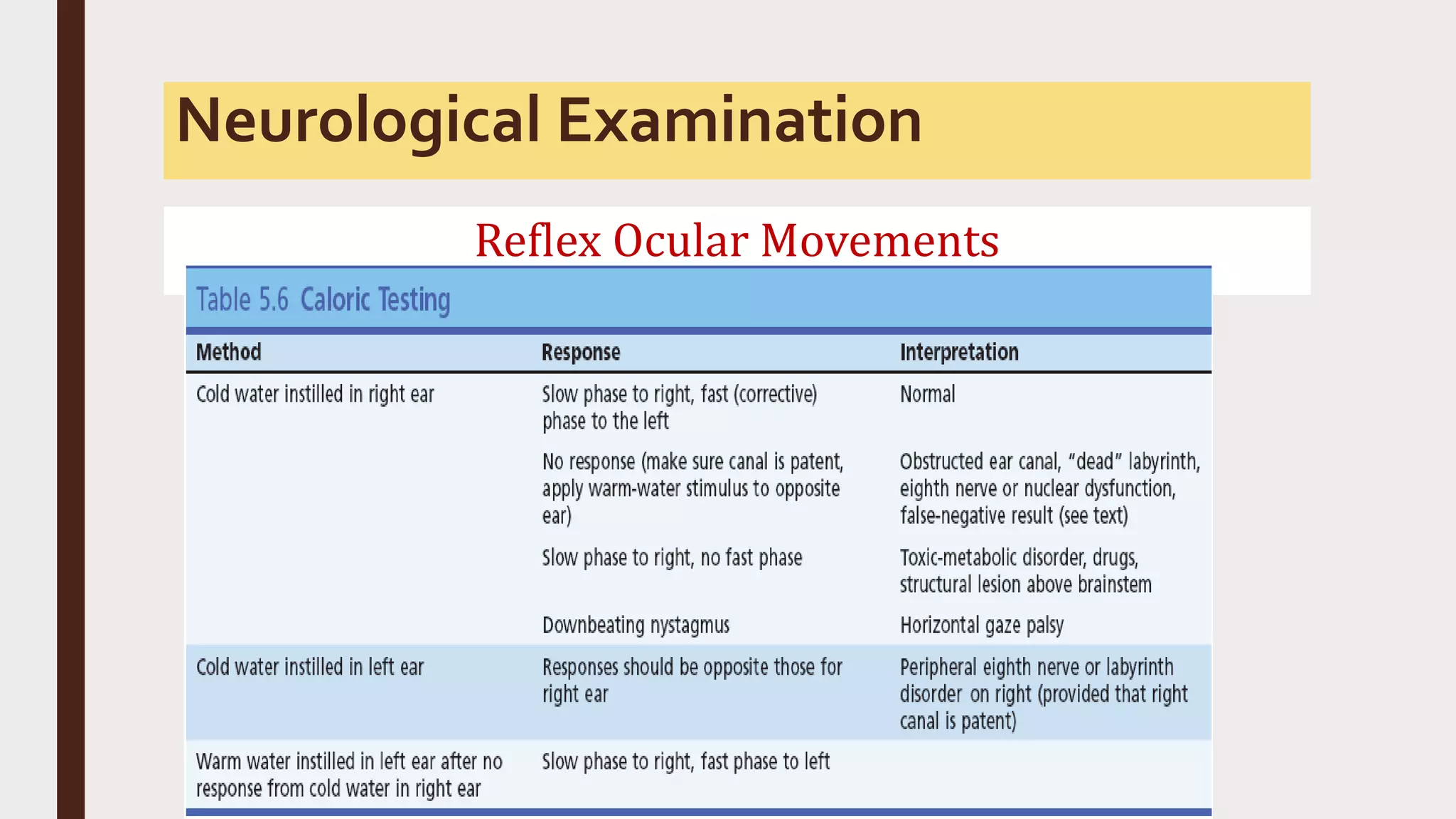 Neurological Examination
Reflex Ocular Movements
 